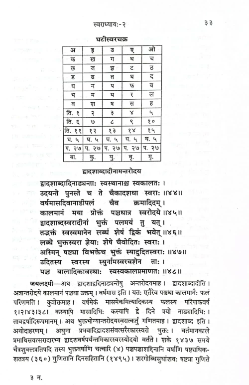 Narapatijayacharyaswarodayah CSG 471